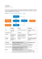 HRM 2 Samenvatting Colleges