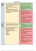 AQA A-level  Psychology Psychopathology Revision Notes 