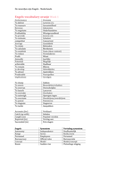 Glossary period 3 and 4 (Business EIA)