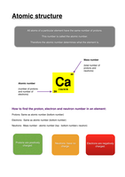 GCSE Chemistry revision notes