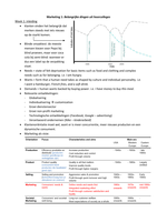 Marketing 1: samenvatting hoorcolleges