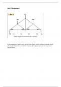 Unit 27 - Static Mechanical Principles in Practice Distinctiom