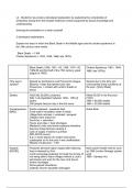 GCSE AQA History comparison between Black Death VS Cholera epidemics