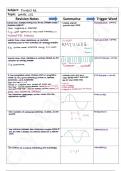 AQA A-Level Physics Revision Notes - Waves