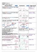 AQA A-Level Physics Revision Notes - Thermal