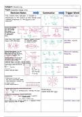 AQA A-Level Physics Revision Notes - Electric Fields & Capacitance