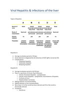 Viral Hepatitis & infections of the liver 