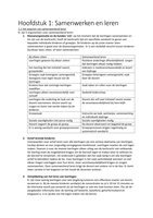 Samenvatting pedagogiek, samenwerkend leren H1,2,3,4,5 & 6