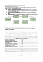 Samenvattingsbundel Algemene Economie 1.1, Marketing 1.1 en Bedrijfseconomie 1.1