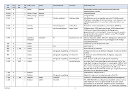 Geschiedenis van de Wiskunde - Tijdlijn -Index op Volk / Land.  157 items.