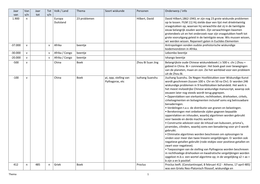 Geschiedenis van de Wiskunde - Tijdlijn - Index - Thema.