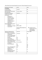 Alle wetsarikelen Praktisch Burgelijk Procesrecht in schema H1 t/m H8