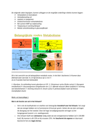 Samenvatting leerdoelen biochemie blok 2.4