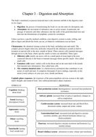 Summary Chapter 3: Digestion and absorption. Nutrition, 4th edition, Insel et al.