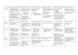 Schema vrij verkeersrecht