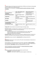 Samenvatting International Marketing/Global Marketing 