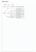 Samenvatting Deeltentamen 2 -  MCOS (77511201AY)