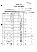 Orbital Diagrams and Electron configurations