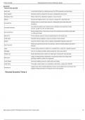 Personal Economic Terms 2 Flashcards _ (ALL CHAPTERS, complete questions and answers).pdf