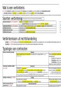 Samenvattende schema's van verbintenissenrecht Sagaert