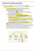 schema's bestuursrecht eerste jaar