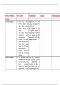 Summary Policy: Edexcel AS/A-level History: Mao's China, 1949-76 