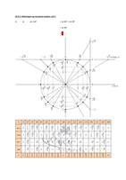 Section 14.6.2. whew 1 related angles