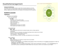 Kwaliteitsmanagement samenvatting