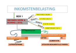 Hoofdstuk 4 Fiscale positie