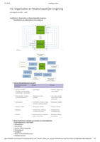 Bedrijfsorganisatie - Hoofdstuk 2