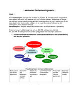 Samenvatting leerdoelen ondernemingsrecht blok 4 JHS