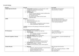 Overzicht etiologie ontwikkelingspsychopathologie