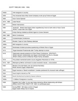 Egyptian Colonial History 1856 - 1956 TIMELINE