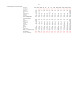 Unit 5 - Spread Sheet Forecast 