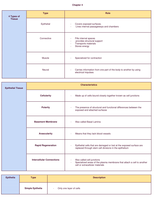 Chapter 4-Introduction to Tissues