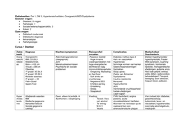 Overzichtelijk schema van alle geleerde ziektebeelden