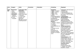 Schema van hoorcolleges van allergieën 