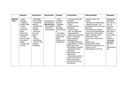 Schema HC Diabetes bij kinderen