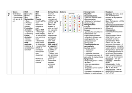 Schema HC Genetica