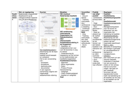 Schema kwaliteitsystemen HC