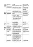 Medicatielijst van Klinische voeding