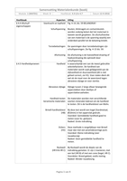 Samenvatting materialenkunde H4.4 t/m 4.7 (boek Budinski)