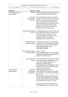 Samenvatting materialenkunde H3.1 t/m 3.3 en 4.1 + 4.2 (boek Budinski)