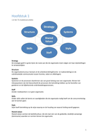 Organisatiekunde 1 Samenvatting Hoofdstuk 1 t/m 8