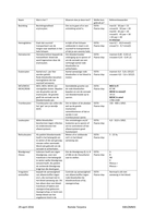 overzicht hematologie testen- ref. waarden etc