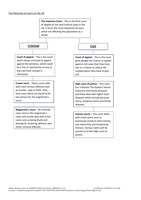 The Hierarchy of courts on the UK 1B