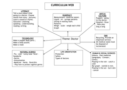 Curriculum web