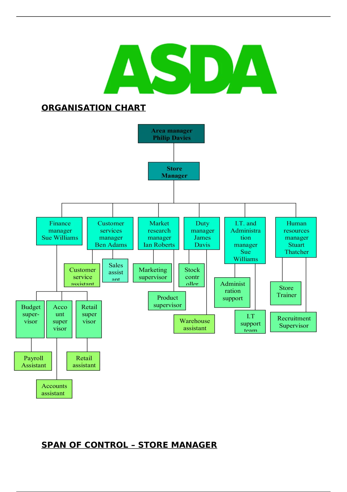 unit-1-the-business-environment-assignment-2-p5-p6-private-sector