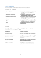 People in Business and Society - cultural dimensions overview