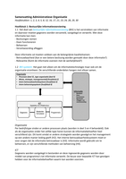 Samenvatting BIV in praktijk